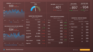 Kundenzufriedenheit - Databox Reporting